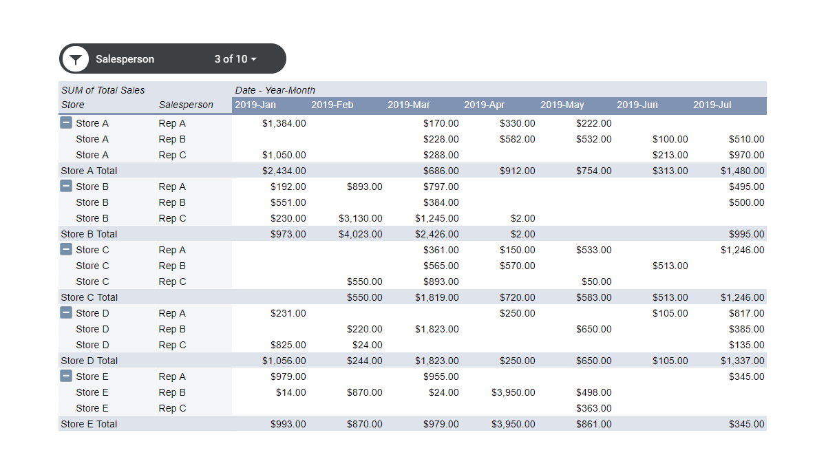 how-to-make-a-pivot-table-in-google-sheets-with-slicers-howtoexcel