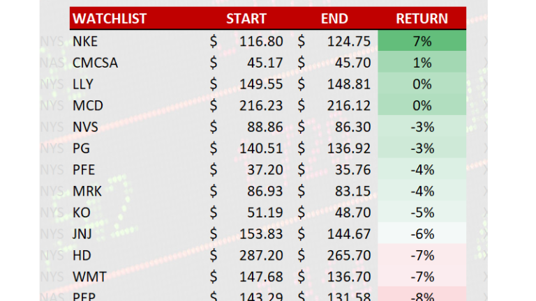 stock-history-template-howtoexcel