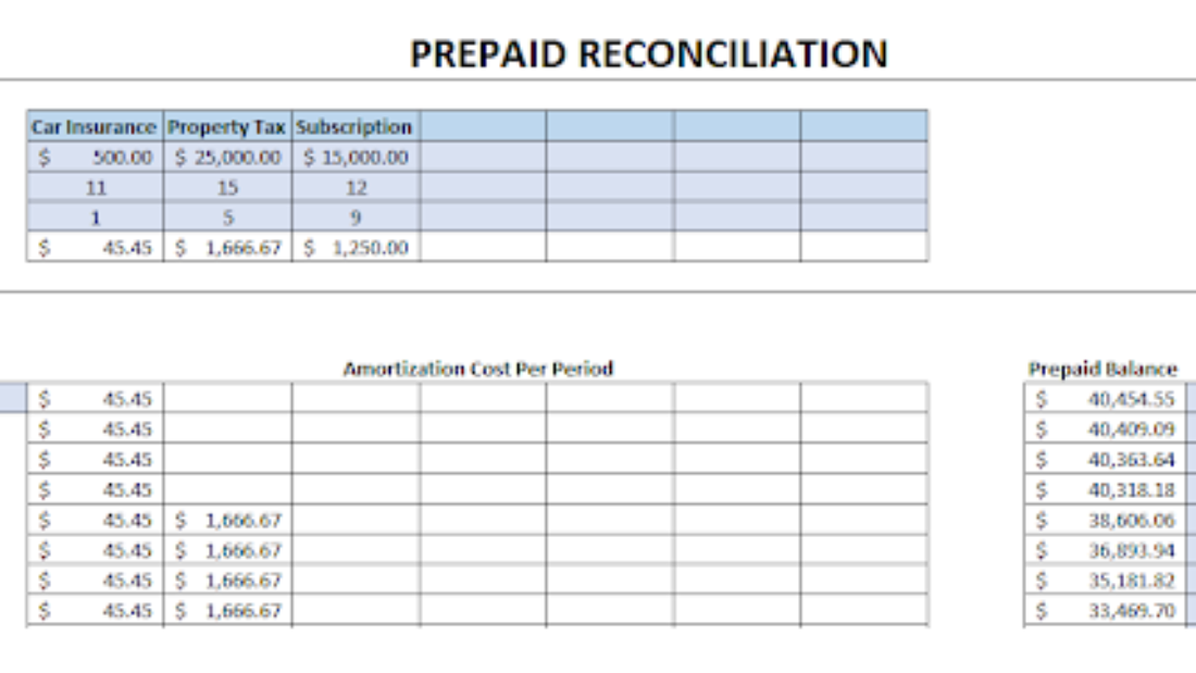 Prepaid Expense Reconciliation Template Excel