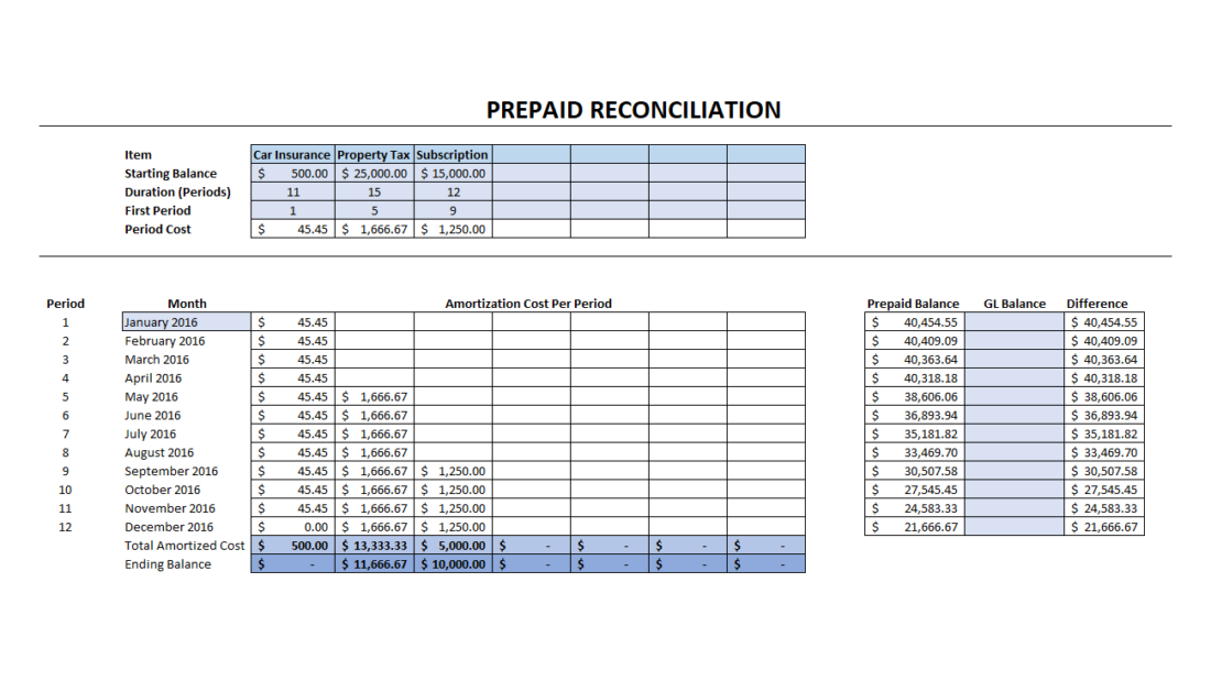 Prepaid Expenses Template