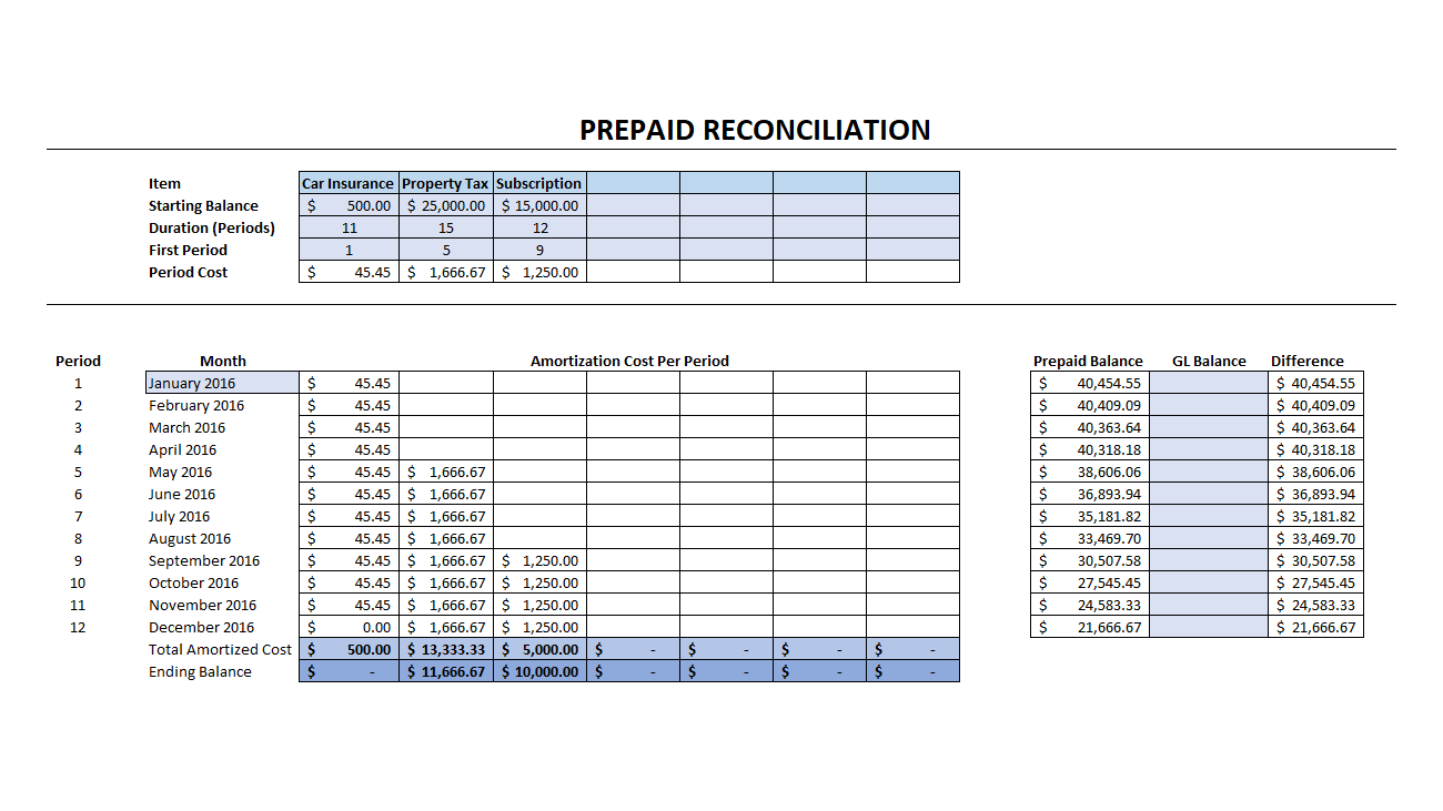 prepaid expenses template excel spreadsheet