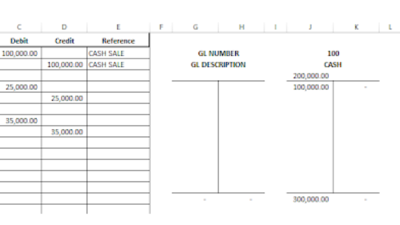 Accounting T Chart Template