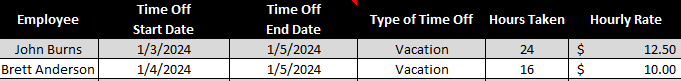 Time off tab in the vacation tracker template.