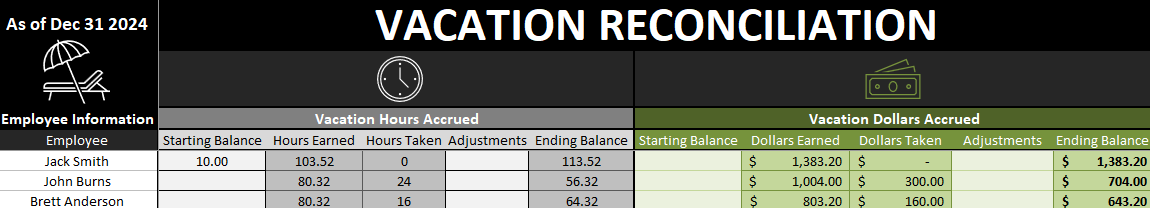 Vacation reconciliation showing vacation hours accrued.