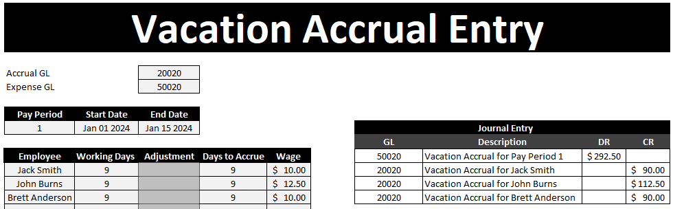 A vacation accrual journal entry.