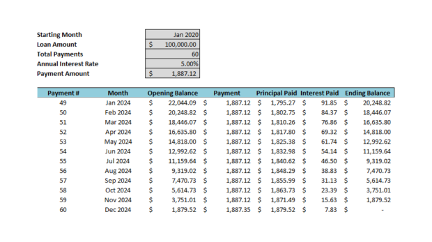 amortization template