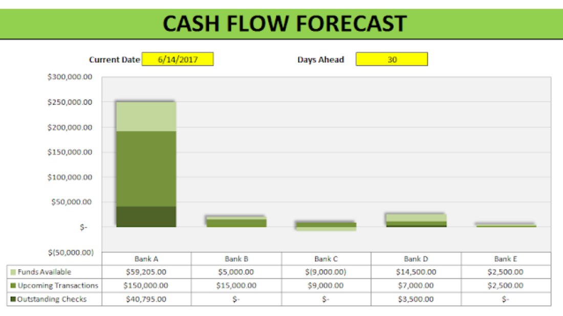 cashflow forecasting