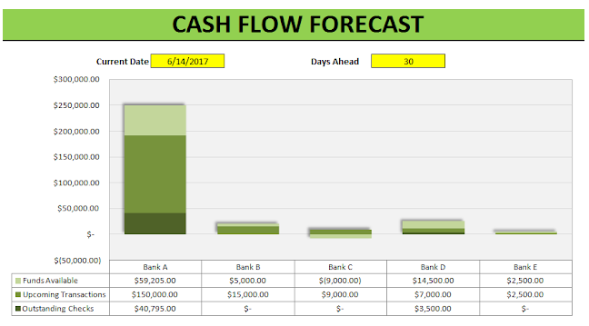 Cash Flow Forecast