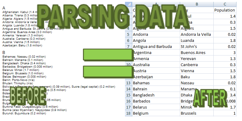 how-to-parse-data-to-make-it-more-useful-for-data-analysis-howtoexcel