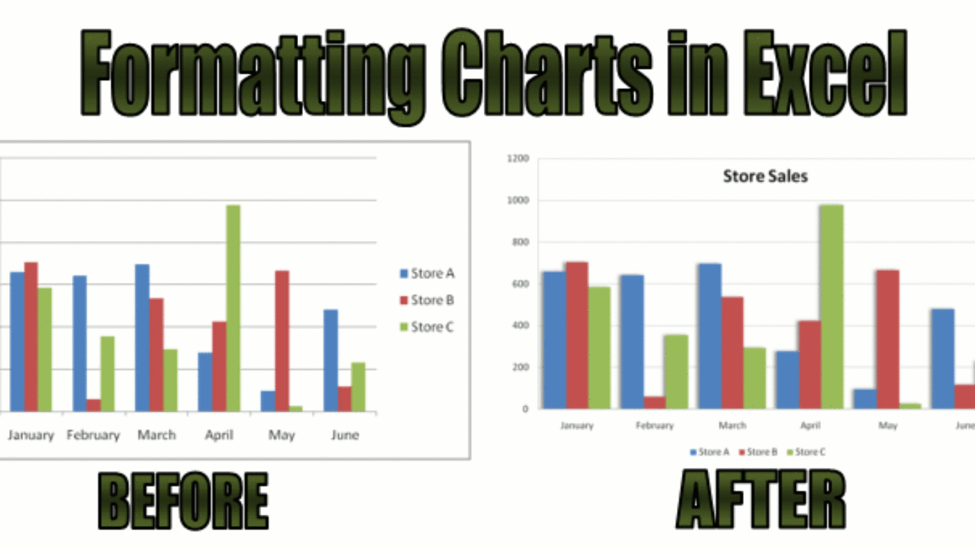 Formatting Charts to Make Them More Appealing - HowtoExcel.net