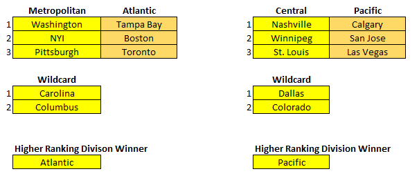 Nhl Playoff Tree Prediction Template Howtoexcel Net