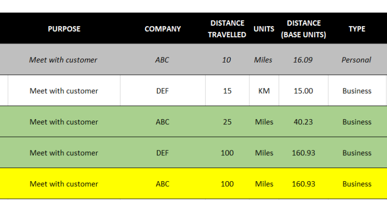 round trip mileage meaning