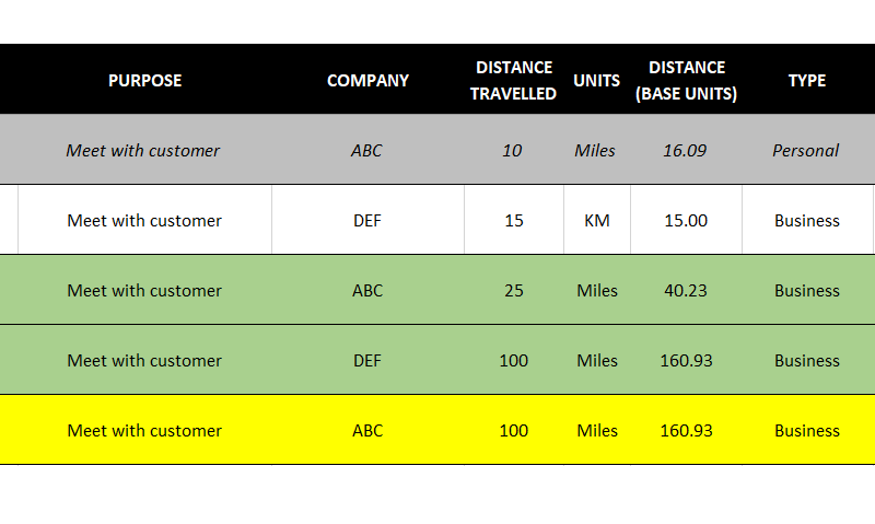 Mileage Log Tracker