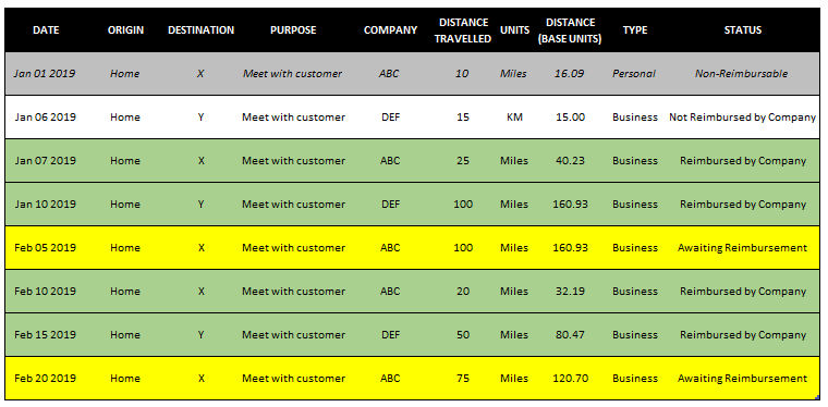 mileage log template