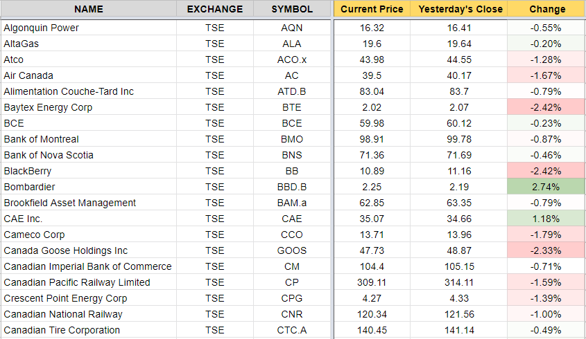 google sheets stock prices