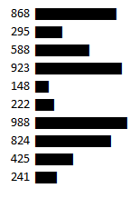 Excel Rept Bar Chart