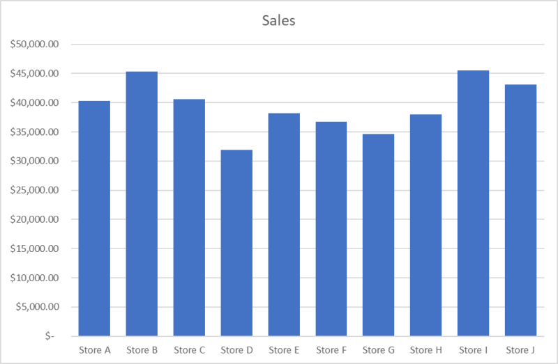 how-to-save-an-excel-chart-as-a-high-resolution-image-howtoexcel