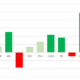 monthly return stocks bar chart stacked