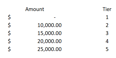 sample tax categories and tiers