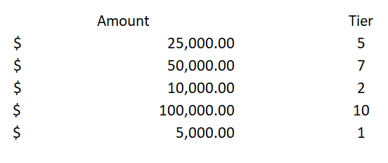 tax brackets sorted into tiers