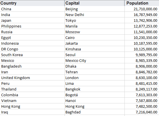 list of the largest cities in the world