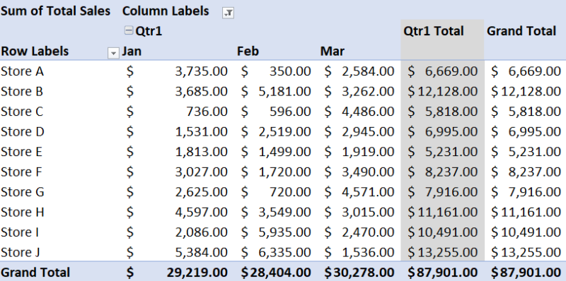 How to Create a Pivot Table in Excel - HowtoExcel.net