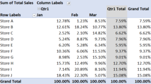 how to use pivot tables in excel to count average