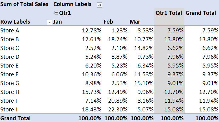 pivot table showing percent of column