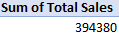 pivot table total sales