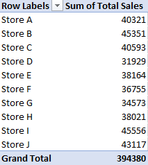 pivot table total sales by store