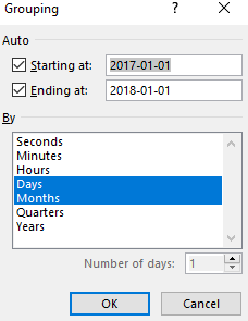 grouping pivot table by days and months