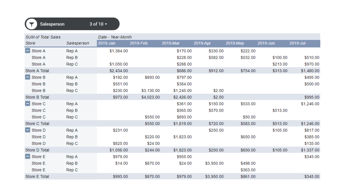 How To Make A Pivot Table In Google Sheets With Slicers HowtoExcel