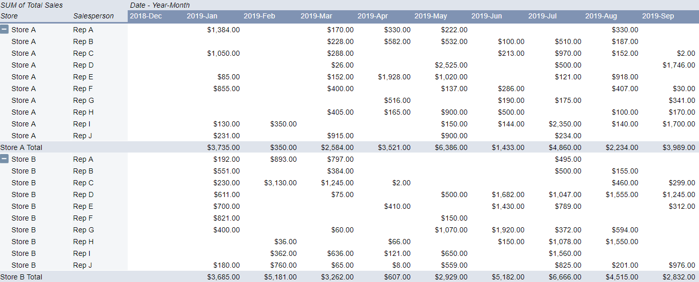 google shets pivot table with multiple columns and rows