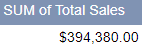 sales total pivot table