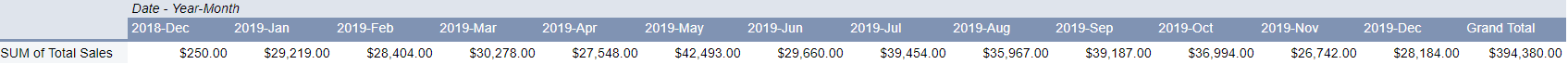 Google Sheets pivot table with year month breakdown