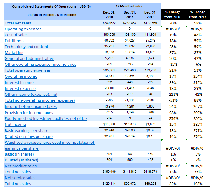 how-to-hide-zero-values-in-excel-for-mac-2011-charts-researchlasopa