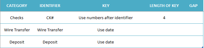 setting up categories and keys on the bank reconciliation template