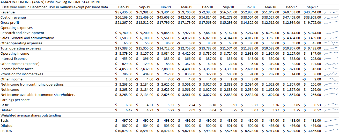 how to plot data right to left with sparklines in excel for mac