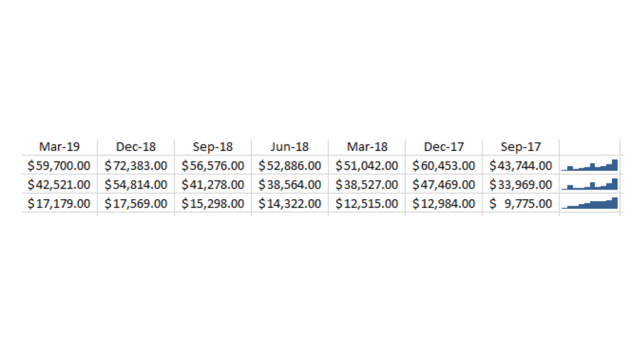 sparklines3