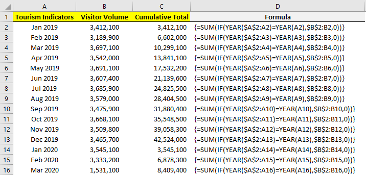 How To Make A Cumulative Sum In Excel