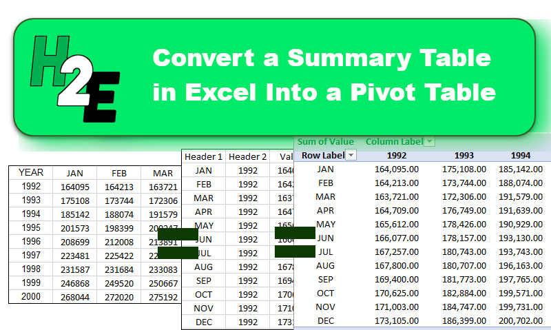 convert-a-summary-table-in-excel-into-a-pivot-table-howtoexcel