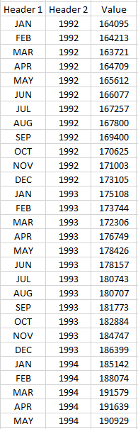 Data in tabular form.