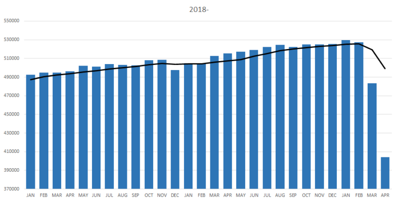 how-to-do-a-moving-average-in-excel-howtoexcel