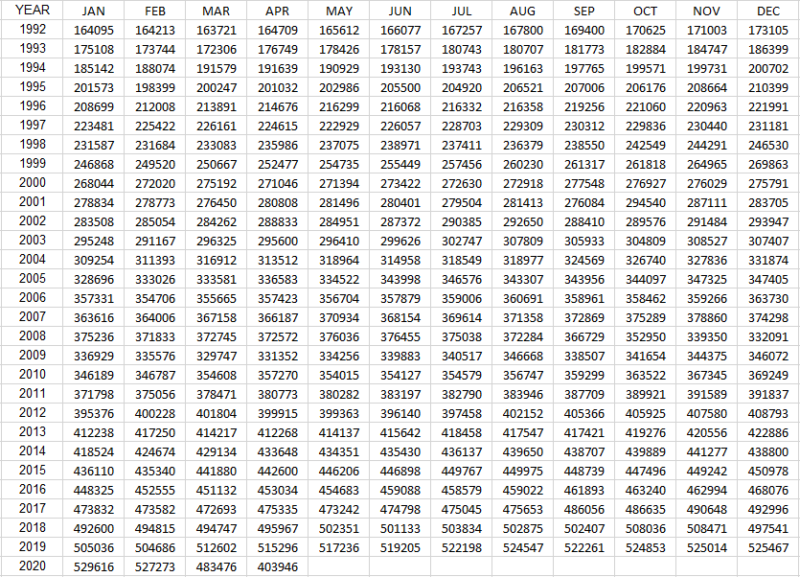 Convert a Summary Table in Excel Into a Pivot Table - HowtoExcel.net