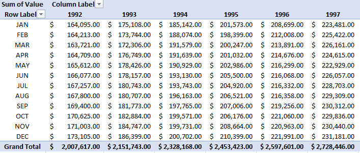 Convert A Summary Table In Excel Into A Pivot Table 8079