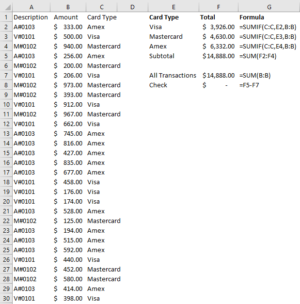 Summarizing credit card transactions using a SUMIF function.