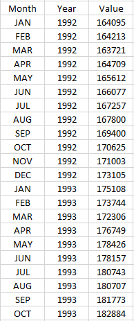 Data in tabular format in Excel.