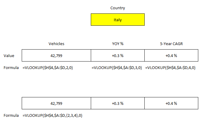 Multiple vlookup formulas versus just one.