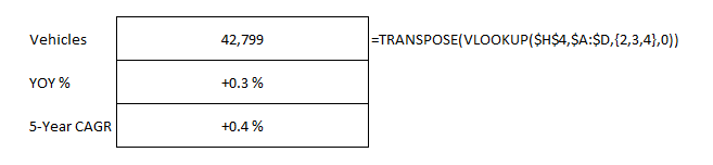 Vlookup formula within the transpose function.