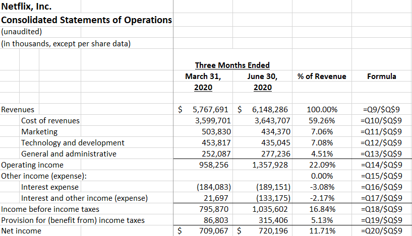 how-to-calculate-percentages-in-excel-howtoexcel